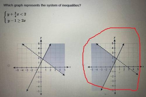 which graph represents the system of inequalities?
