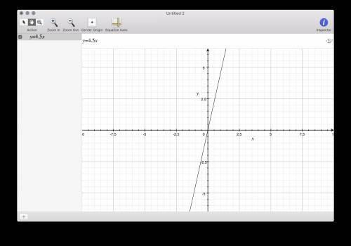 Write a function rule for the table of values.