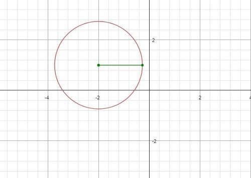 Which is the general form of the equation of the circle shown?  x2 + y2 + 4x – 2y – 4 = 0 x2 + y2 +