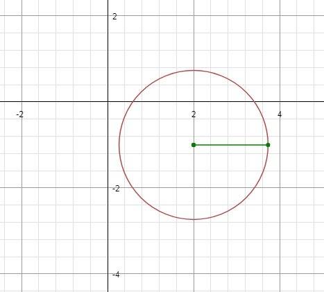 Which is the general form of the equation of the circle shown?  x2 + y2 + 4x – 2y – 4 = 0 x2 + y2 +