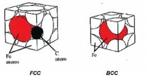 What is described by the terms body-centered cubic and face-centered cubic?