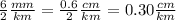 \frac{6}{2}\frac{mm}{km}=\frac{0.6}{2}\frac{cm}{km}=0.30\frac{cm}{km}
