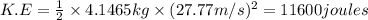 K.E=\frac{1}{2}\times 4.1465 kg\times (27.77 m/s)^2=1 1600 joules