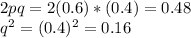2pq= 2 (0.6)*(0.4)= 0.48\\q^{2}= (0.4)^{2}= 0.16