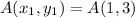 A(x_1,y_1) = A(1,3)