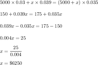 5000\times 0.03+x\times 0.039=(5000+x)\times 0.035\\\\150+0.039x=175+0.035x\\\\0.039x-0.035x=175-150\\\\0.004x=25\\\\x=\dfrac{25}{0.004}\\\\x=\$6250