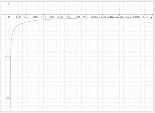 Which statement about square root x-5 - square root x = 5 is true?  a) x = –3 is a true solution. b)