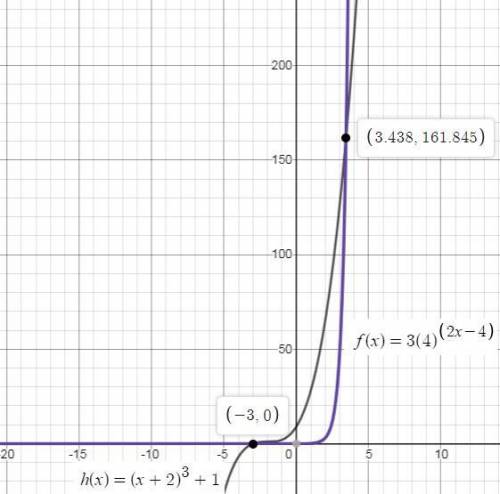Use a table of function values to approximate an x-value in which the exponential function exceeds t