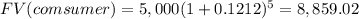 FV(comsumer)=5,000(1+0.1212)^{5}=8,859.02