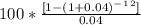 &#10;100*\frac{[1-(1+0.04)^-^1^2]}{0.04}