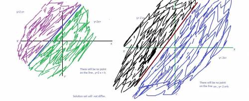 How will the solution of the system y >  2x + and y <  2x + change if the inequality sign on b