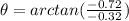 \theta=arctan(\frac{-0.72}{-0.32})