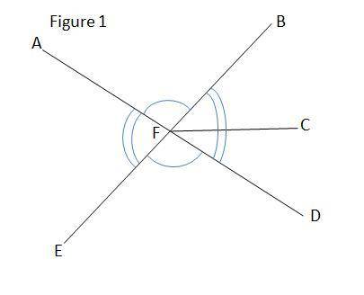 3lines are shown. a line with points a, f, d intersects with a line with points b, f, e at point f.