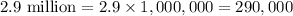 2.9\text{ million}=2.9\times 1,000,000=290,000