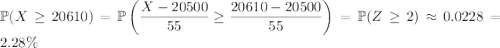 \mathbb P(X\ge20610)=\mathbb P\left(\dfrac{X-20500}{55}\ge\dfrac{20610-20500}{55}\right)=\mathbb P(Z\ge2)\approx0.0228=2.28\%