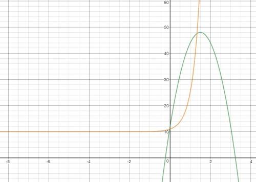 The function h(t)=-16t+48t+12 shows the height h(t), in feet, of a cannon ball afte t seconds. a sec