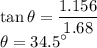 \tan\theta=\dfrac{1.156}{1.68}\\\theta=34.5^\circ