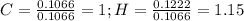 C=\frac{0.1066}{0.1066}=1;H=\frac{0.1222}{0.1066} =1.15