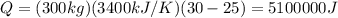 Q = (300 kg)(3400 kJ/K)(30-25) = 5100000 J