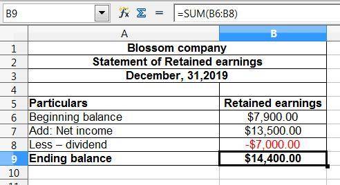 The adjusted trial balance of blossom company at december 31, 2019, includes the following accounts: