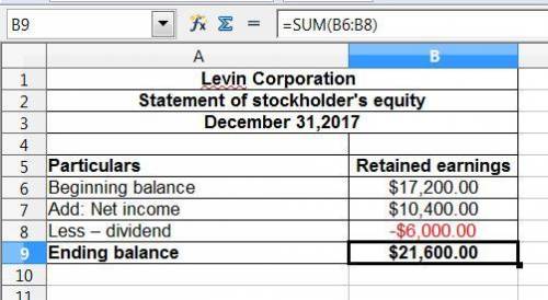 Partial adjusted trial balance for levin corporation at december 31, 2017, includes the following ac
