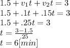 1.5+v_{1} t+v_{2}t=3\\ 1.5+.1t+.15t=3\\1.5+.25t=3\\t=\frac{3-1.5}{.25} \\t=6 [min]