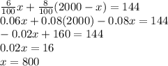\frac{6}{100}x+\frac{8}{100}(2000-x)=144\\0.06x+0.08(2000)-0.08x=144\\-0.02x+160=144\\0.02x=16\\x=800