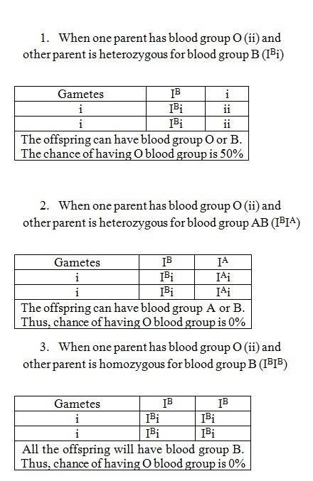 If a person with o blood type produces offspring with a person with b blood type, then what percenta