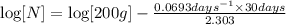 \log[N]=\log[200 g]-\frac{0.0693 days ^{-1}\times 30 days}{2.303}