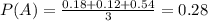 P(A) = \frac{0.18 + 0.12 + 0.54}{3} = 0.28