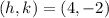 (h,k) = (4,-2)