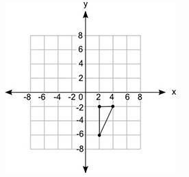 Ashape is shown on the graph:   which of the following is a reflection of the shape?