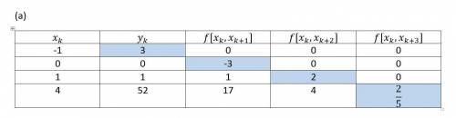 Consider the following points. (−1, 3), (0, 0), (1, 1), (4, 52) (a) determine the polynomial functio