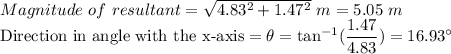 Magnitude\ of\ resultant = \sqrt{4.83^2+1.47^2}\ m = 5.05\ m\\\textrm{Direction in angle with the x-axis} = \theta = \tan^{-1}(\dfrac{1.47}{4.83})= 16.93^\circ