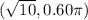 (\sqrt{10},0.60\pi)