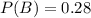 P(B) = 0.28