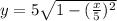 y = 5\sqrt{1 - (\frac{x}{5})^{2}}