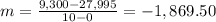 m=\frac{9,300-27,995}{10-0}=-1,869.50