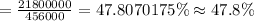 =\frac{21800000}{456000}=47.8070175\% \approx 47.8\%