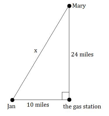 Mary and jan are both at a gas station at hill and elm. from the station, mary drives 24 miles north