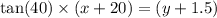 \tan(40)\times (x+20)=(y + 1.5)