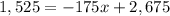 1,525=-175x+2,675