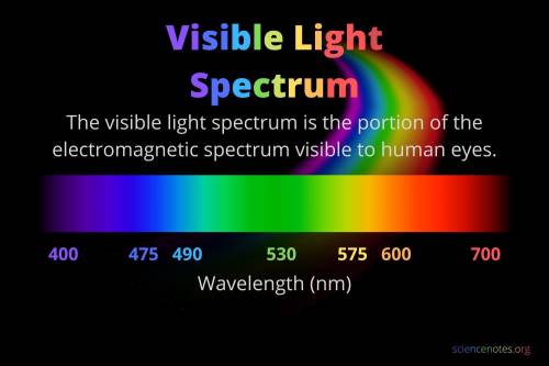 Ascientist is studying the light emitted by several celestial objects. he records the shifts in each