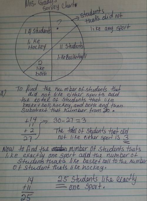 Mrs. grady surveyed 30 students, 11 of which said they liked basketball, 14 of which said they liked