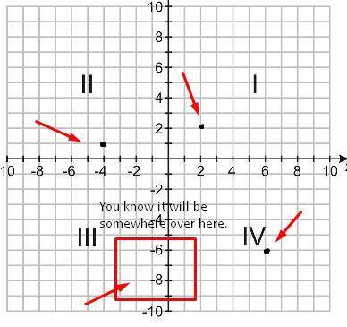 A(-4,-1) b(2,2) c(6,-6) abcd is a rectangle find the coordinates of d   show working : )