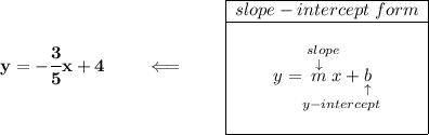 \bf y=-\cfrac{3}{5}x+4\qquad \impliedby \qquad \begin{array}{|c|ll} \cline{1-1} slope-intercept~form\\ \cline{1-1} \\ y=\underset{y-intercept}{\stackrel{slope\qquad }{\stackrel{\downarrow }{m}x+\underset{\uparrow }{b}}} \\\\ \cline{1-1} \end{array}