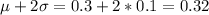 \mu + 2\sigma = 0.3 +2*0.1 = 0.32