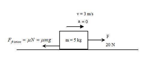 Ahorizontal 20.-newton force is applied to a 5.0-kilogram box to push it across a rough, horizontal