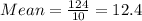 Mean = \frac{124}{10} = 12.4