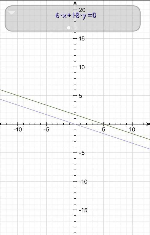 Heather writes the equations below to represent two lines drawn on the coordinate plane. â€“6x + 18y